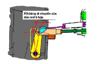 Hỗ trợ kỹ thuật 2